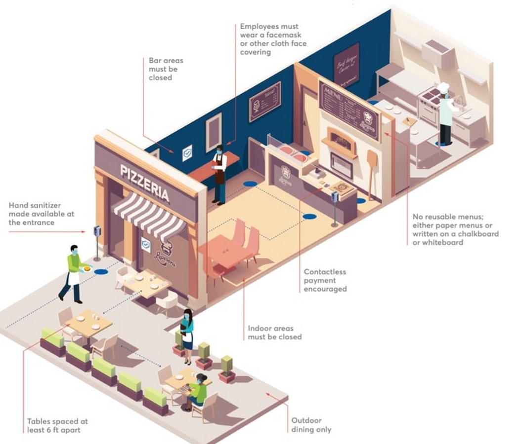 Youtube for Architects: How Covid-19 Changed Restaurant Design - Retail Architect Explains- WIRED - Sheet4
