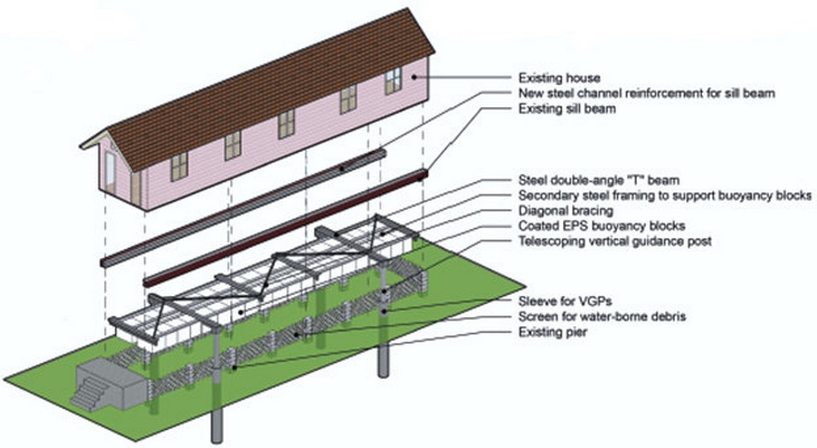 Flood Resistant Construction Techniques used around the world - Sheet12