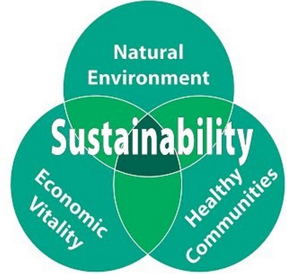 What are the Principles of Urban Sustainability - Sheet3