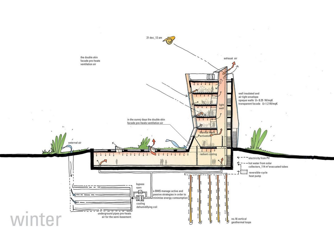 The Centre for Sustainable Energy Technologies - Sheet