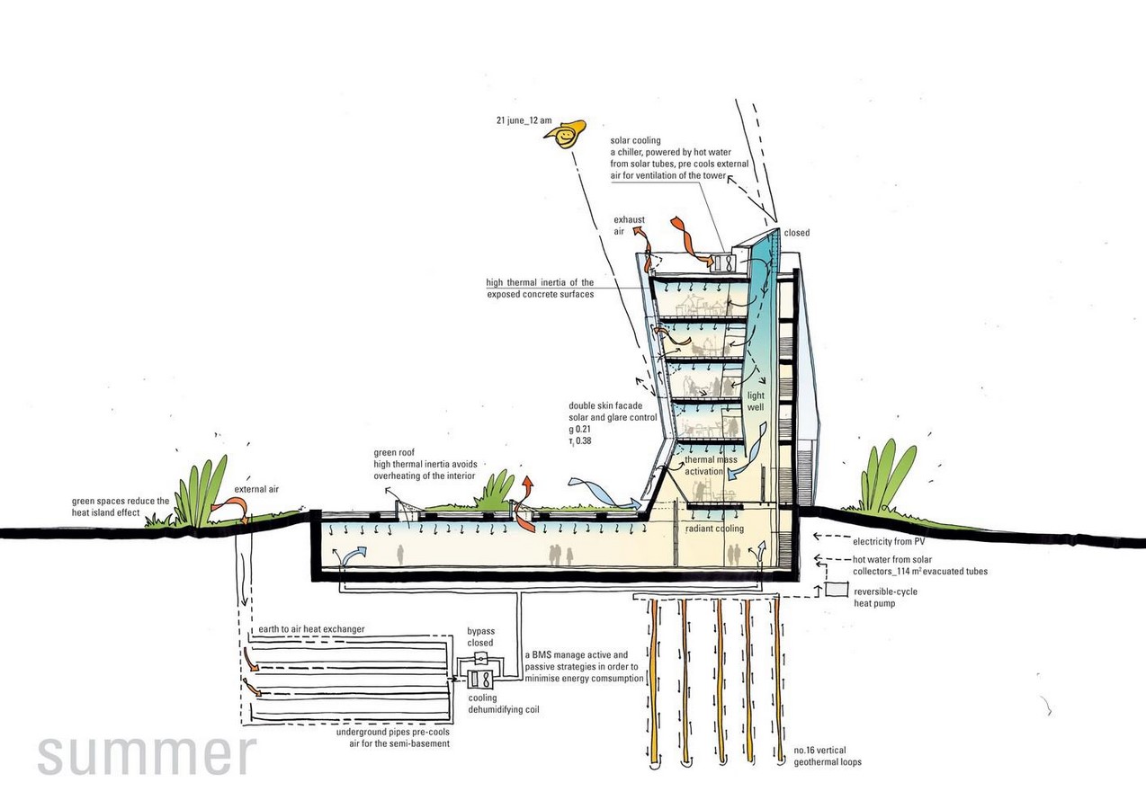 The Centre for Sustainable Energy Technologies - Sheet3