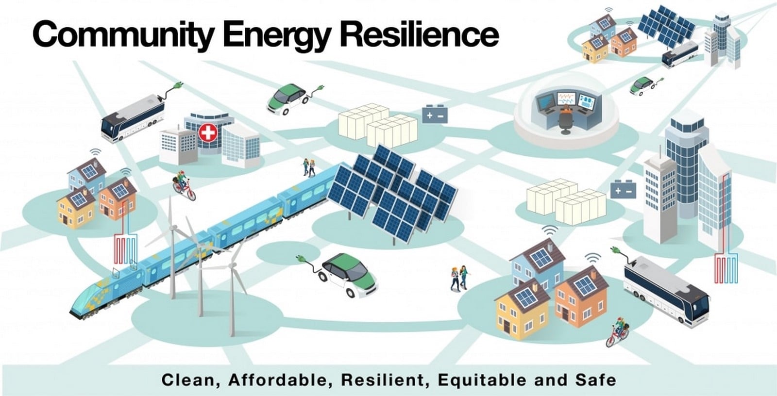 Features of the Future Sustainable City - Sheet16
