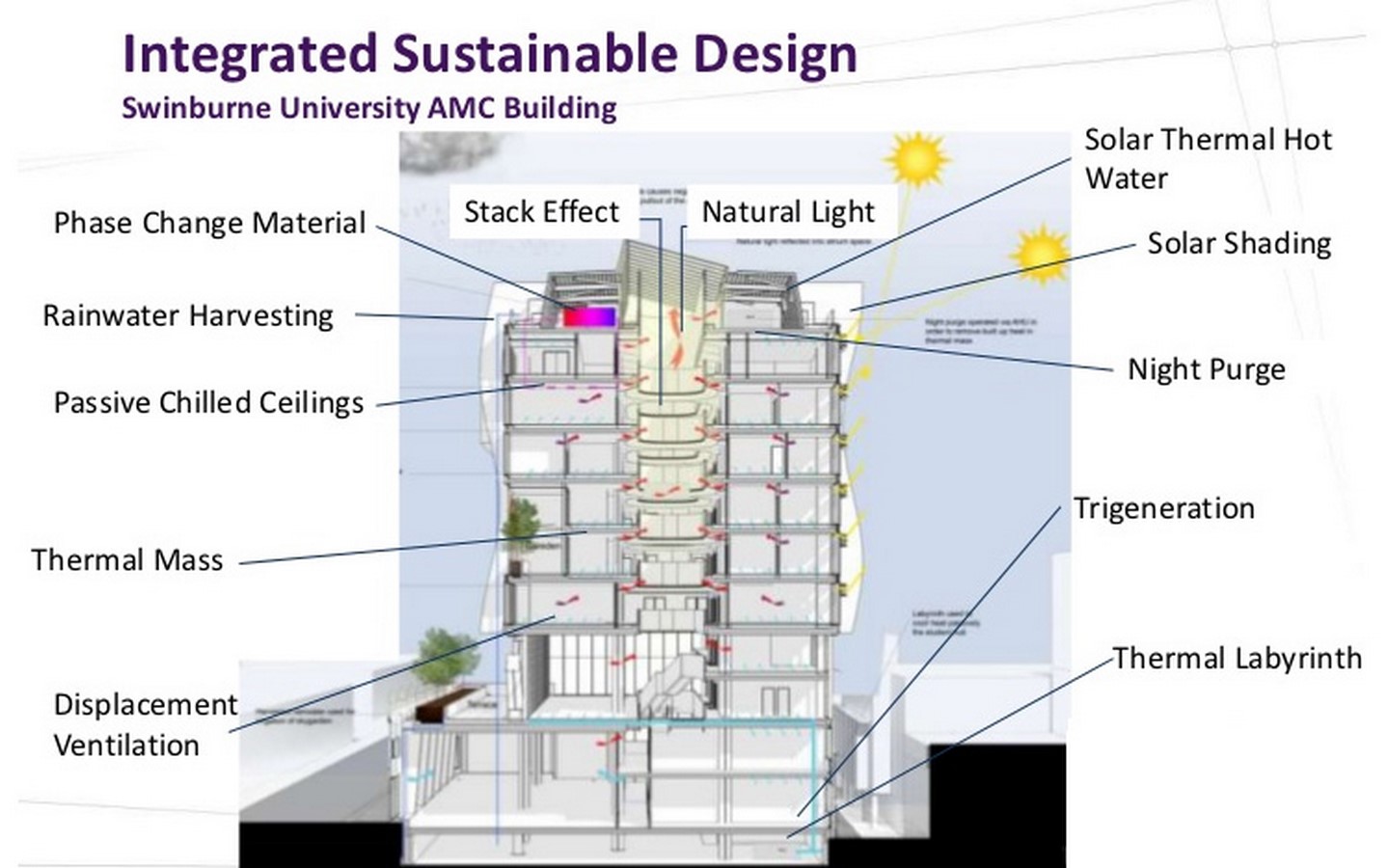 Features of the Future Sustainable City - Sheet17