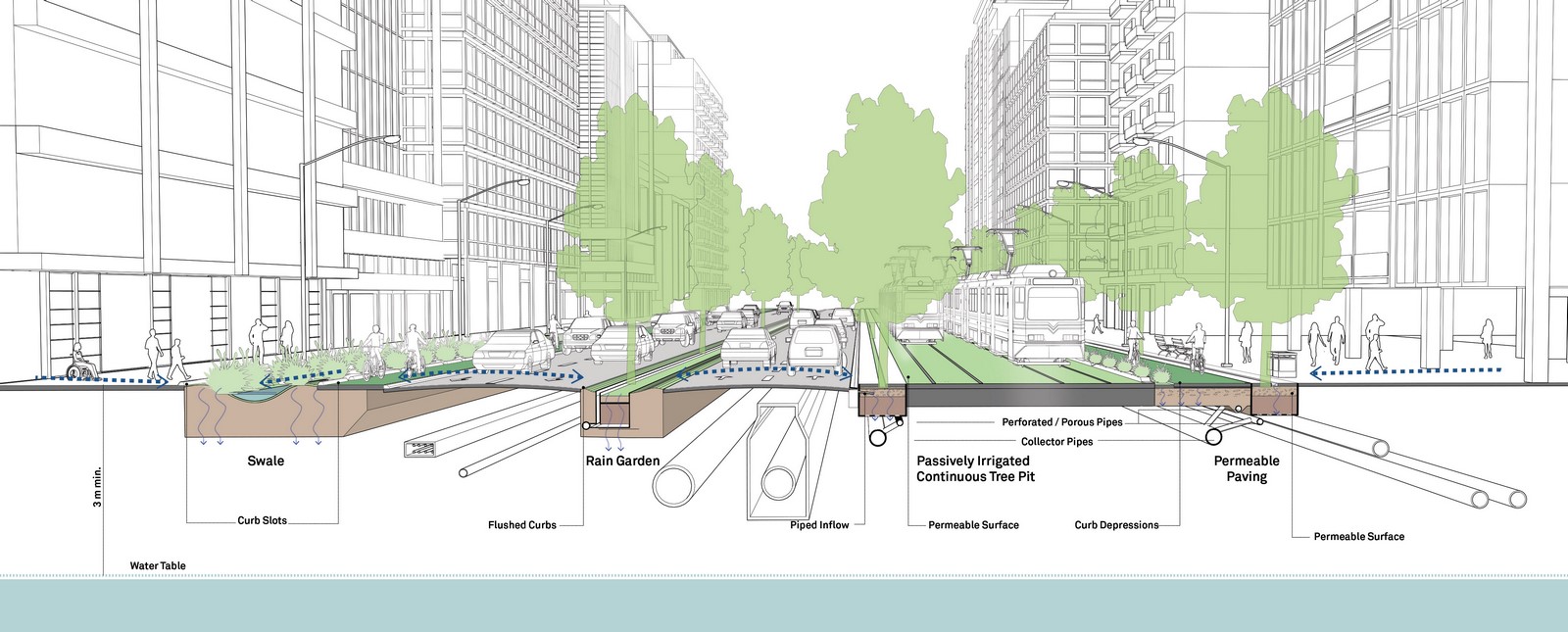 Features of the Future Sustainable City - Sheet18