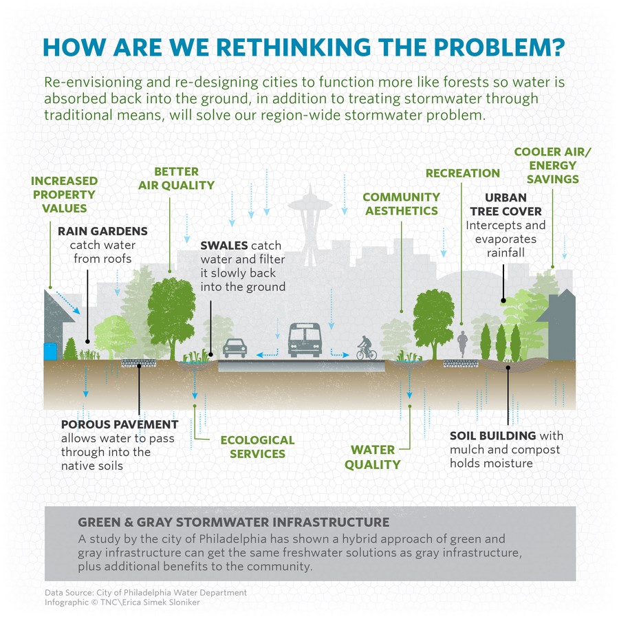Features of the Future Sustainable City - Sheet19