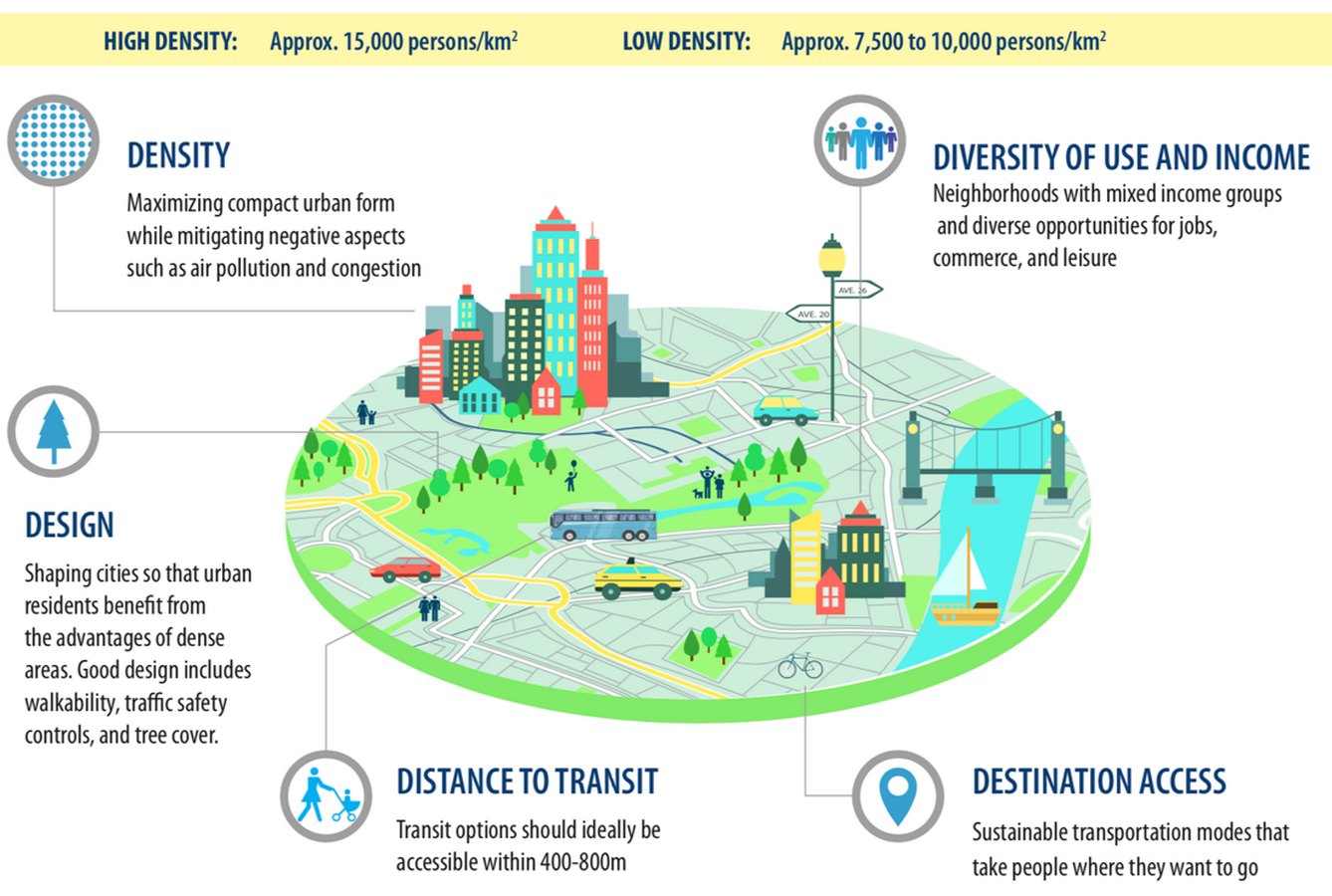 Features of the Future Sustainable City - Sheet9
