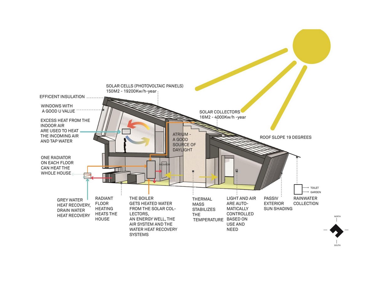 Residential Design - Sheet3