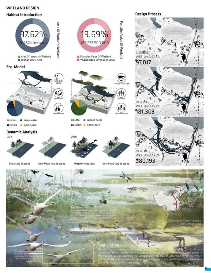 Li Dai  - Sheet5