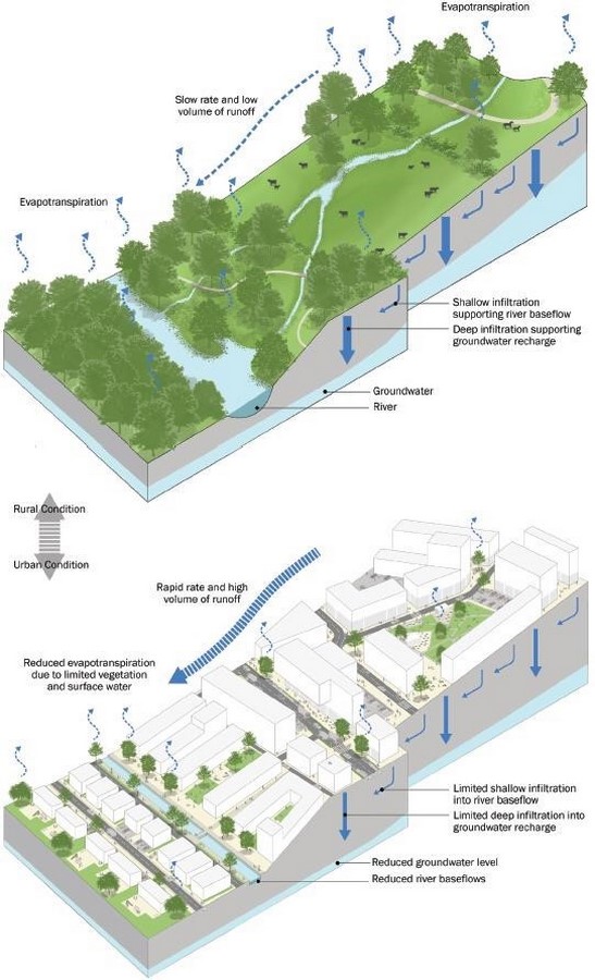 Cities and Water: How water helps shape cities' futures? - Sheet3
