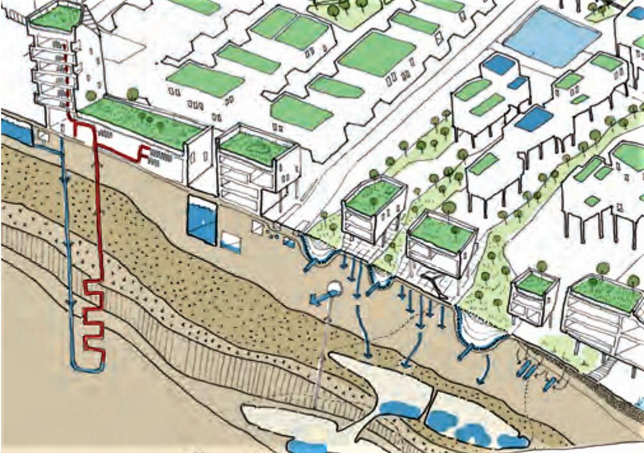Cities and Water: How water helps shape cities' futures? - Sheet6
