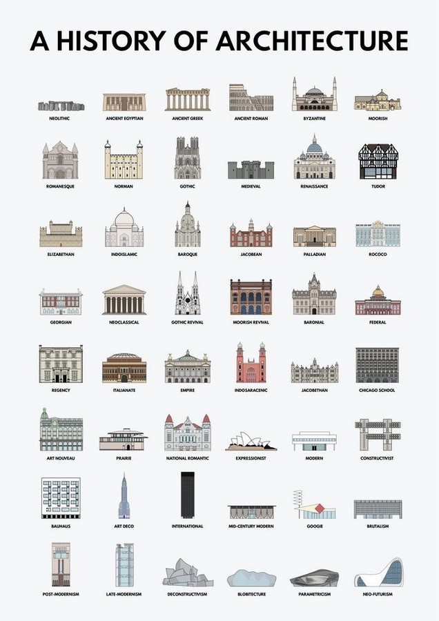 The decline of creativity in architecture - Sheet1