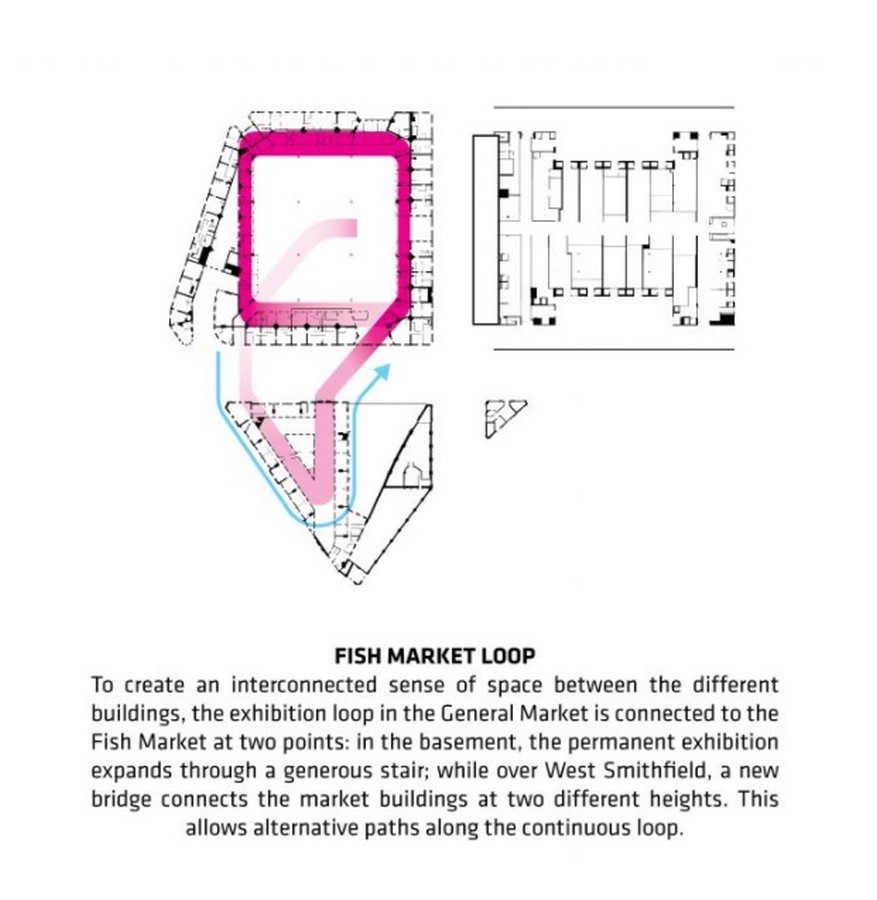 Museum of London by BIG Architects - Sheet2