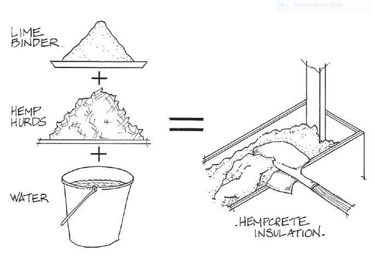 Alternative Materials Hempcrete - Sheet1