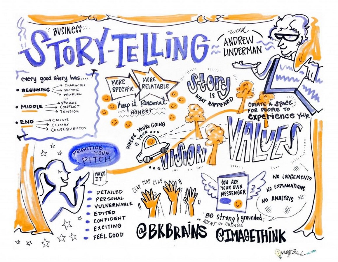 Storytelling exercise- The identity crisis in Contemporary Practice