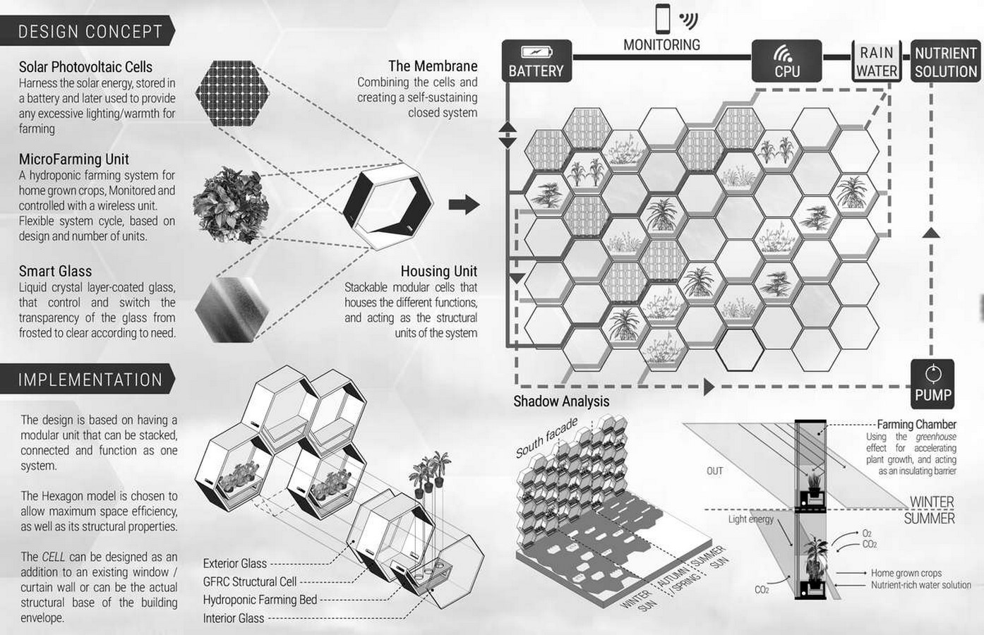 What is Agritecture? - Sheet3