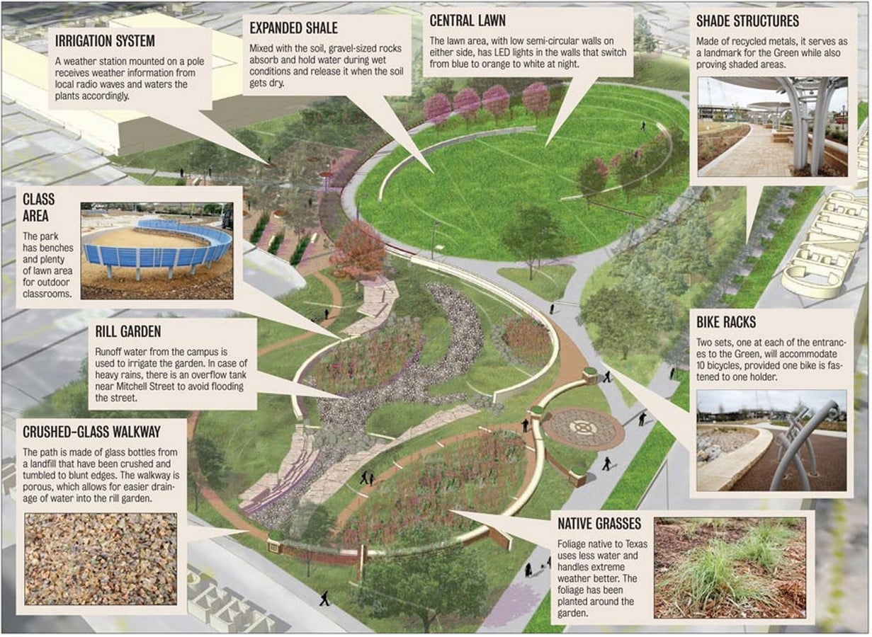 Why Landscaping is important? - Sheet10