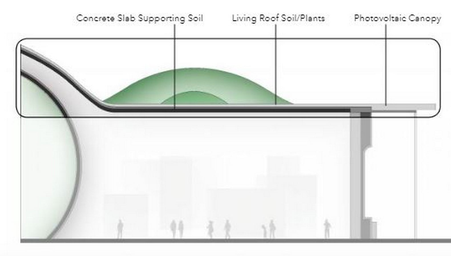 California Academy of Sciences in Golden Gate Park by Renzo Piano: The living roof architecture - Sheet8