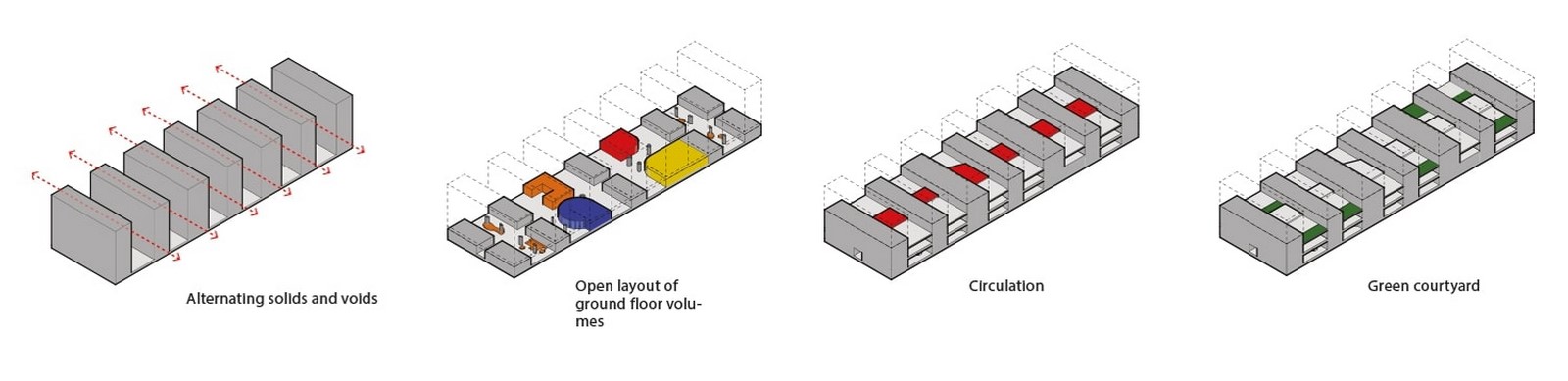 School of Arts and Sciences at Ahmedabad University by Rahul Mehrotra: Re-imagining Learning Sheet2