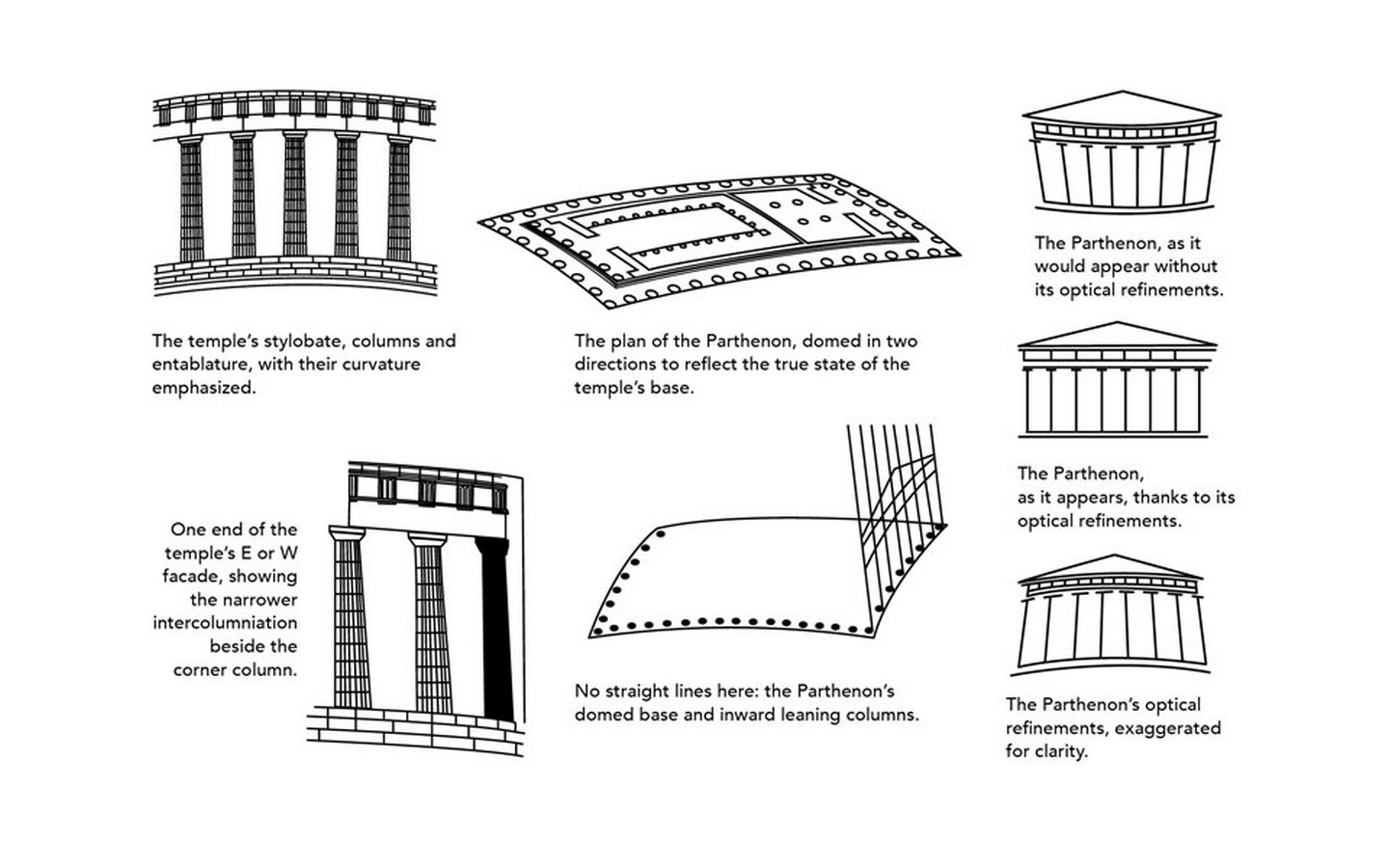 Why architectural photography needs to be included in college curriculum? Sheet4