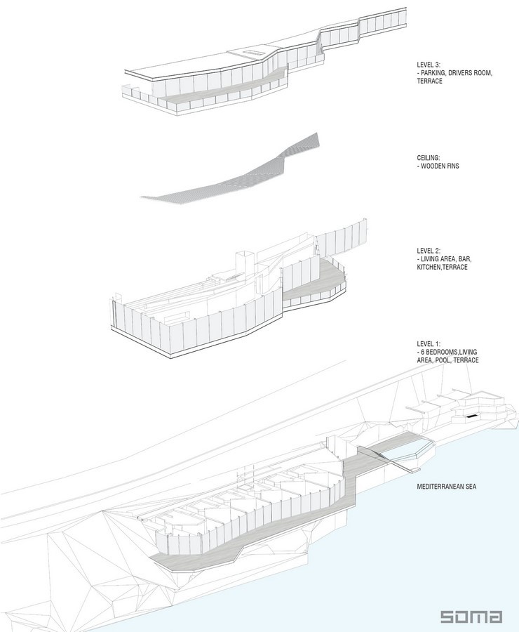 10 Latest/upcoming projects by SOMA Sheet3