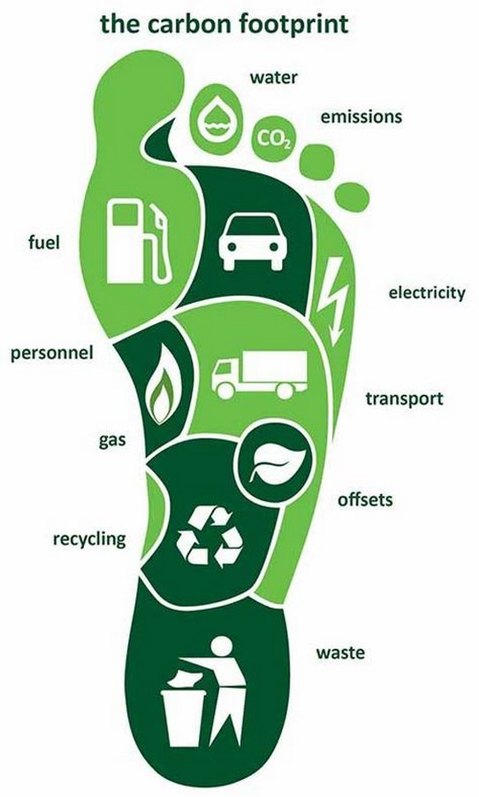 Demands of Today, Vision for Tomorrow Sheet1