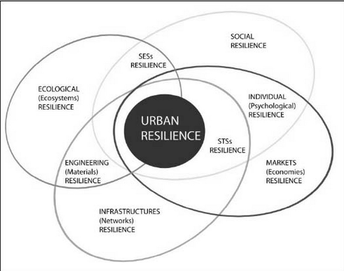 Surat City Resilience Strategy Sheet4