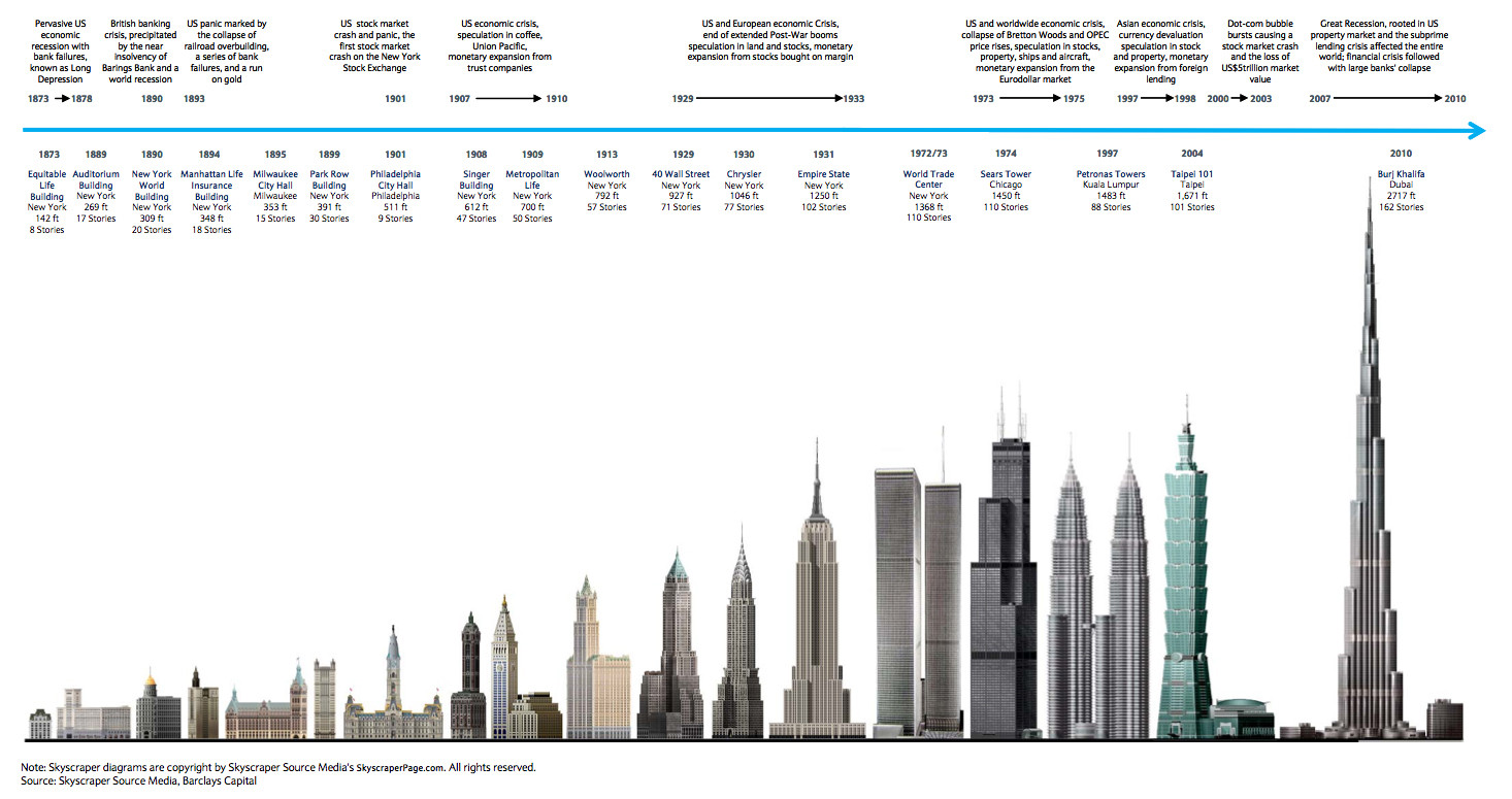 Ted Talk for Architects: Failed architecture: Michiel van Iersel at TEDxRheinMain Sheet12