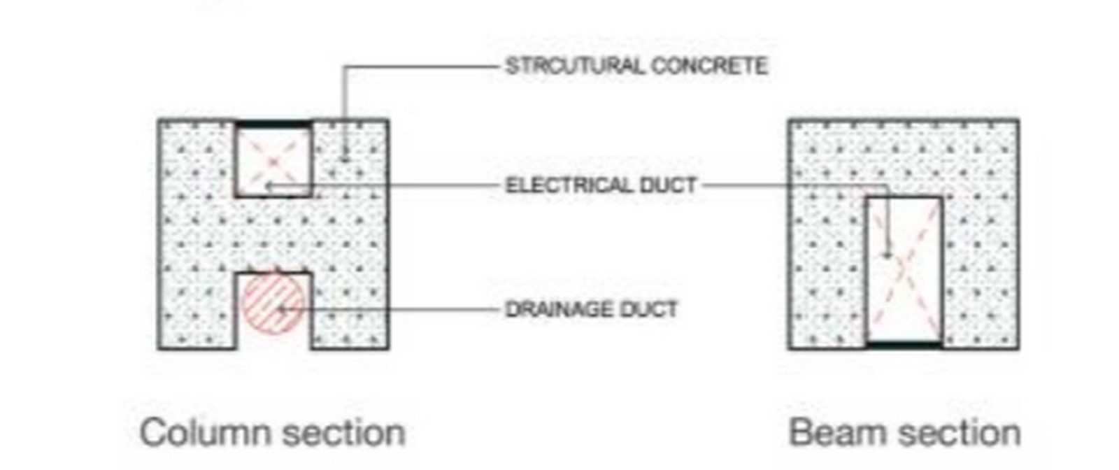 Bridging the communication gap between Architect and Builder Sheet5