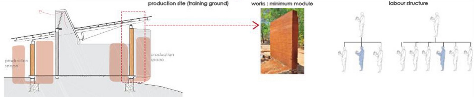 Bridging the communication gap between Architect and Builder Sheet9