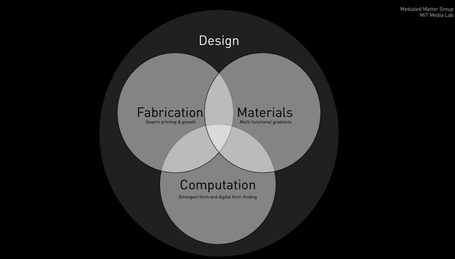 Anthozoa. by Neri Oxman: 3D Printed Dress Sheet4