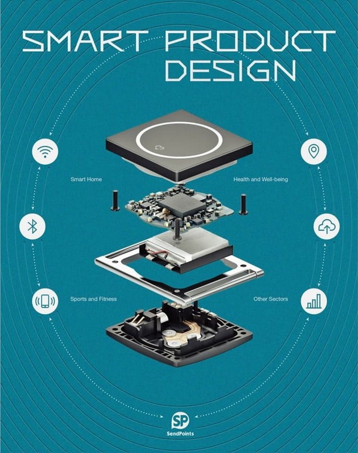 10 Books related to Product Design everyone should read Sheet1