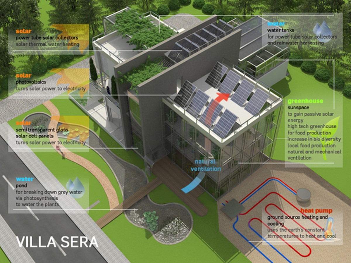 Strategies for Residential design Post-COVID Sheet5