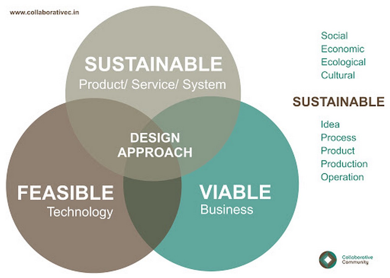 A crossover: Product design and Sustainability Sheet1