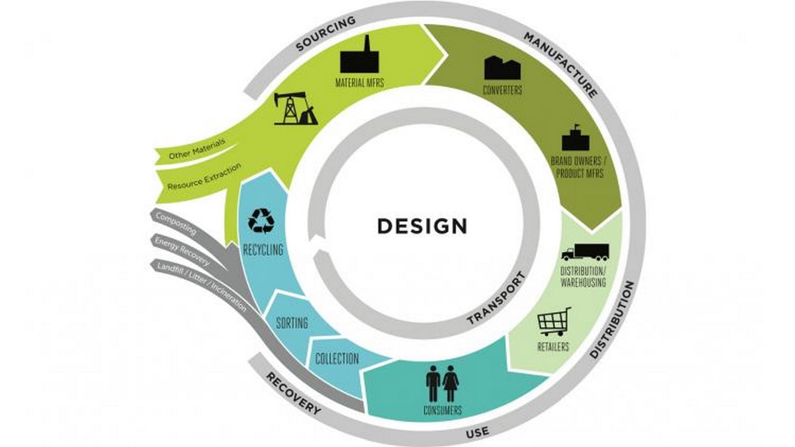 A crossover: Product design and Sustainability Sheet3
