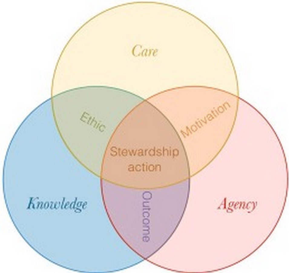 A crossover: Product design and Sustainability Sheet4