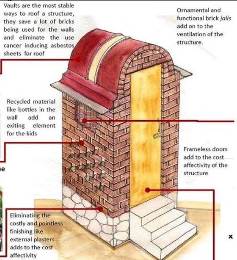 Design Jatra: Pioneering Sustainable Architecture of Regional India Sheet8