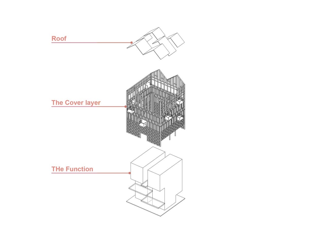 <span style="font-weight: 400;">Structure_©Source: </span><span style="font-weight: 400;">https://tropicalspaceil.com/upload/baiviet/untitled1-4675.jpg</span><span style="font-weight: 400;"> </span>