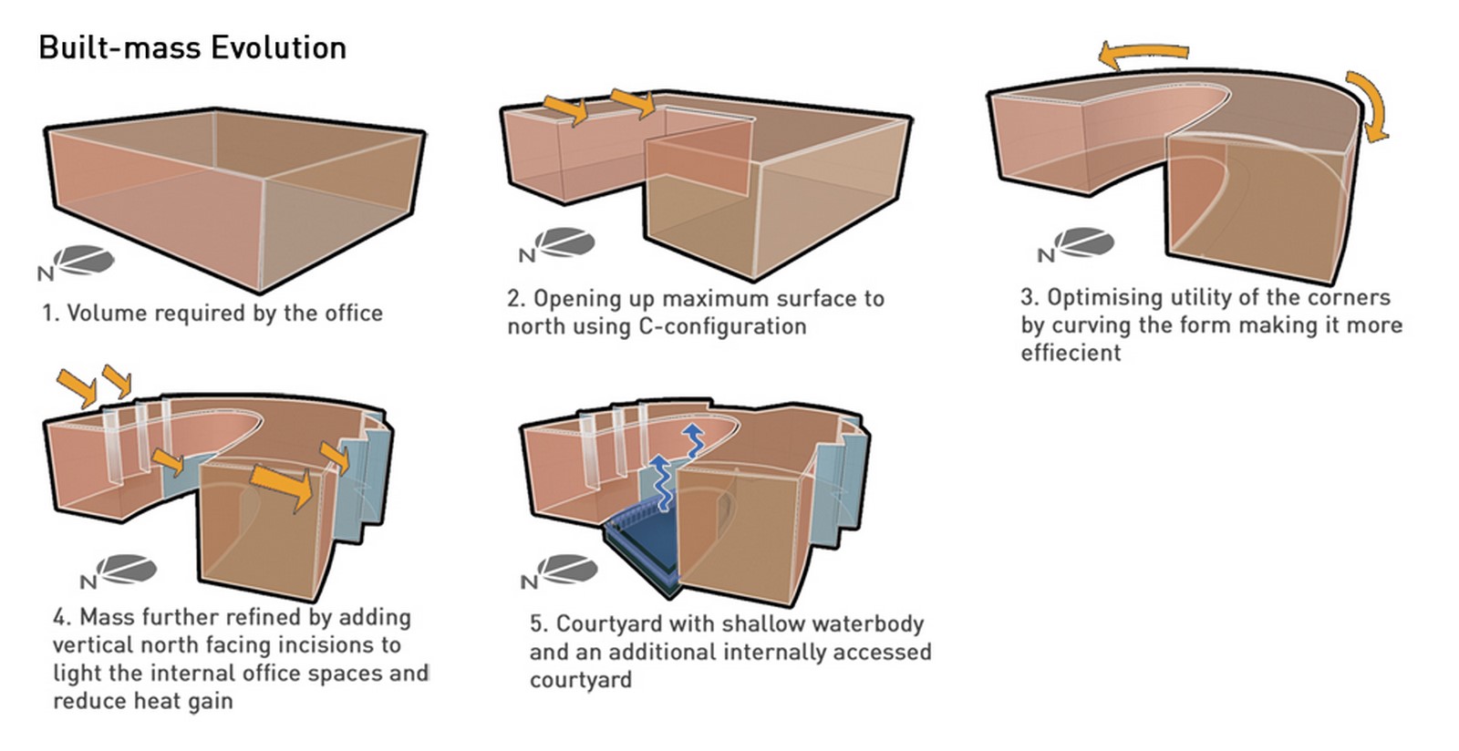 The Crescent by Sanjay Puri Architects: A Sculptural Presence Sheet2