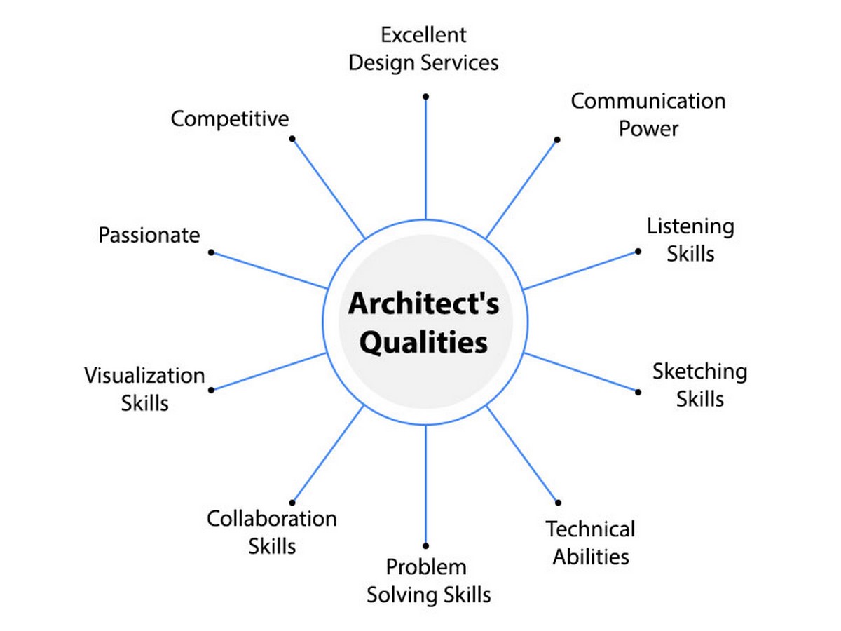 Career Guide: Architecture Sheet11