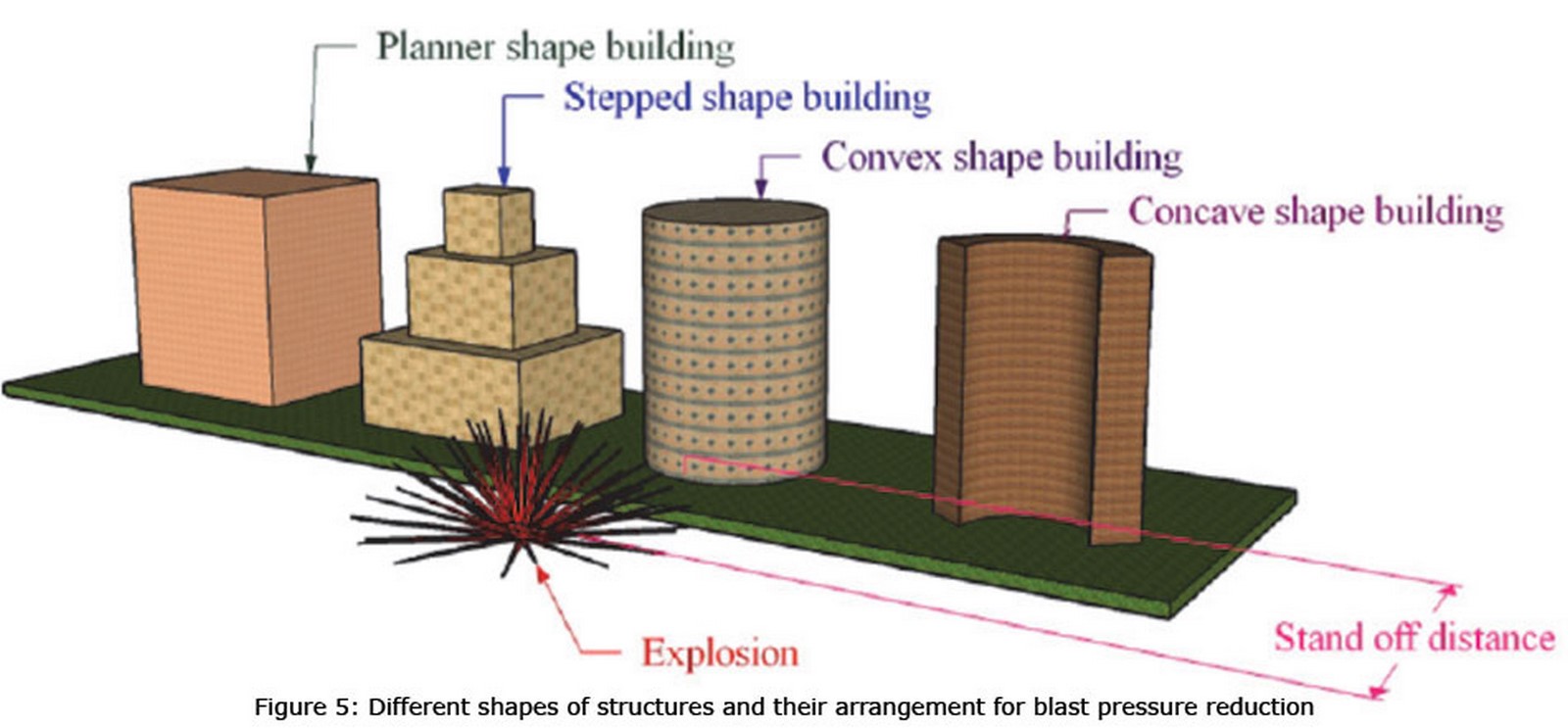 Role of Architects while designing blast-resistant buildings Sheet2