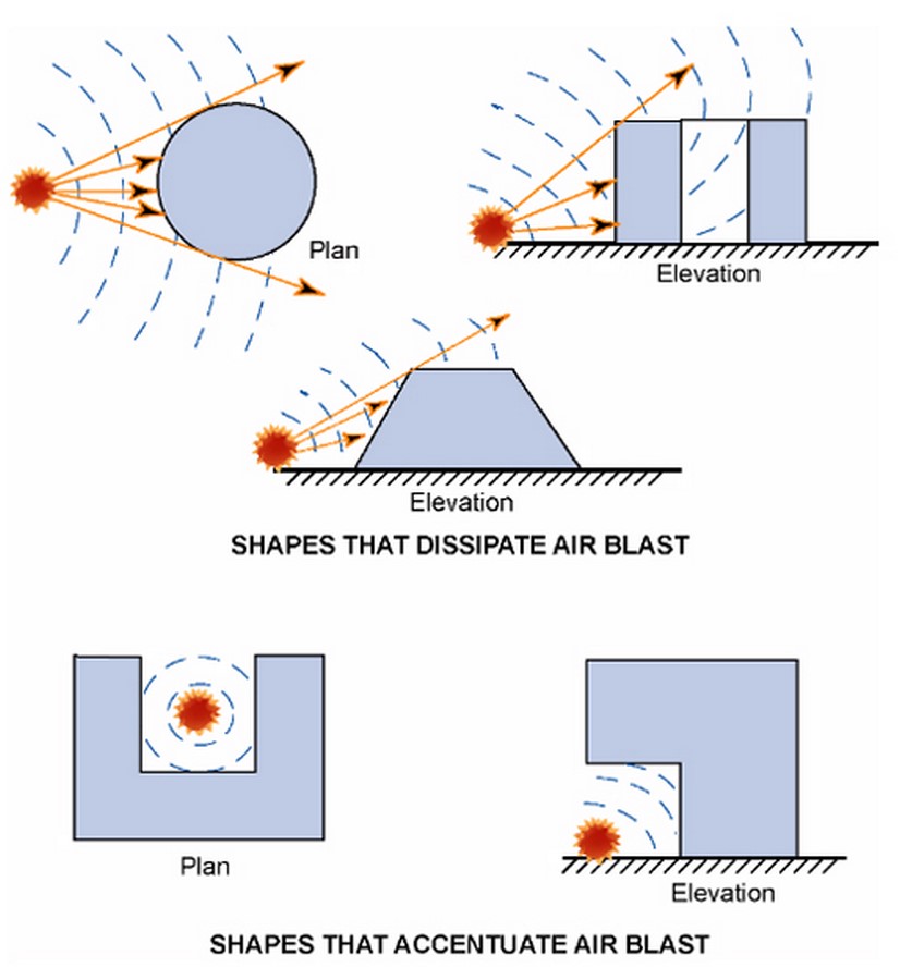 Role of Architects while designing blast-resistant buildings Sheet3