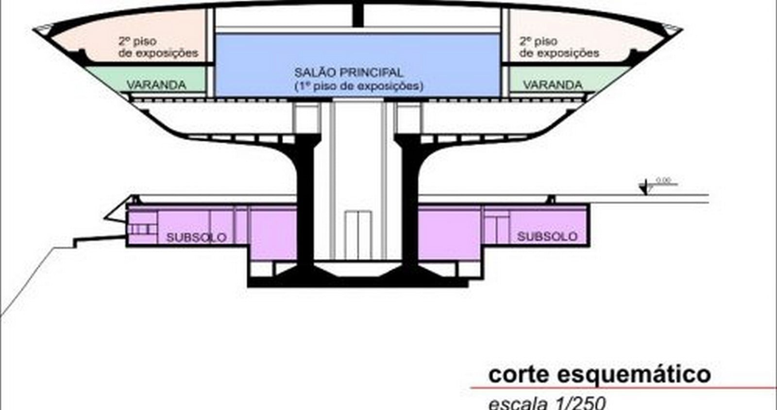 Niterói Contemporary Art Museum by Oscar Niemeyer: Iconic Saucer-Shaped Structure Sheet8