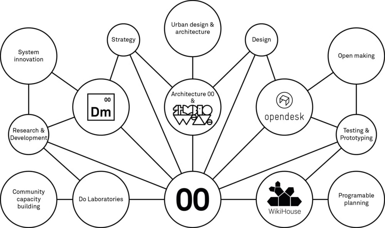 Architecture 00: Entrepreneurship and Architecture - Sheet4