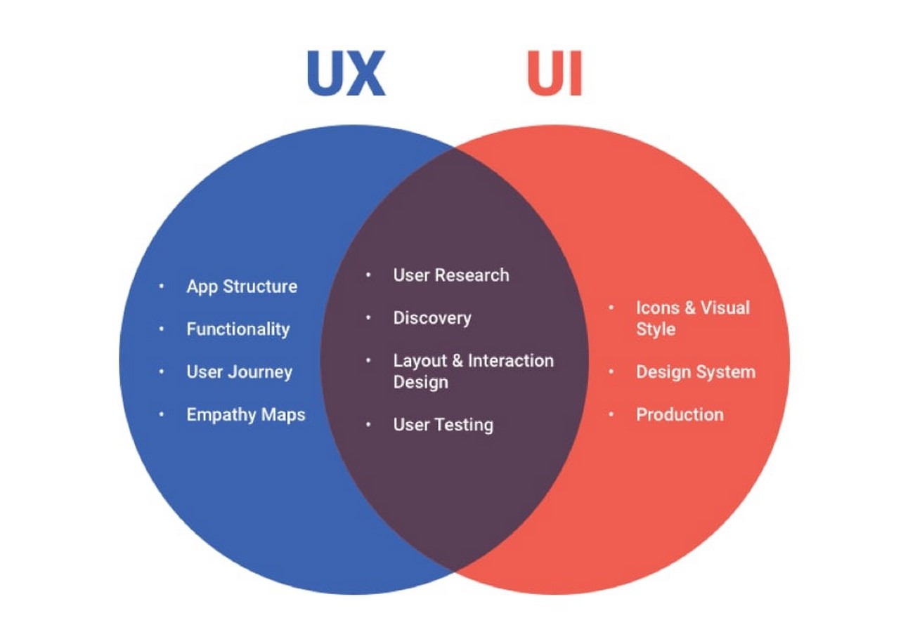 Career Guide: UI Design - Sheet3