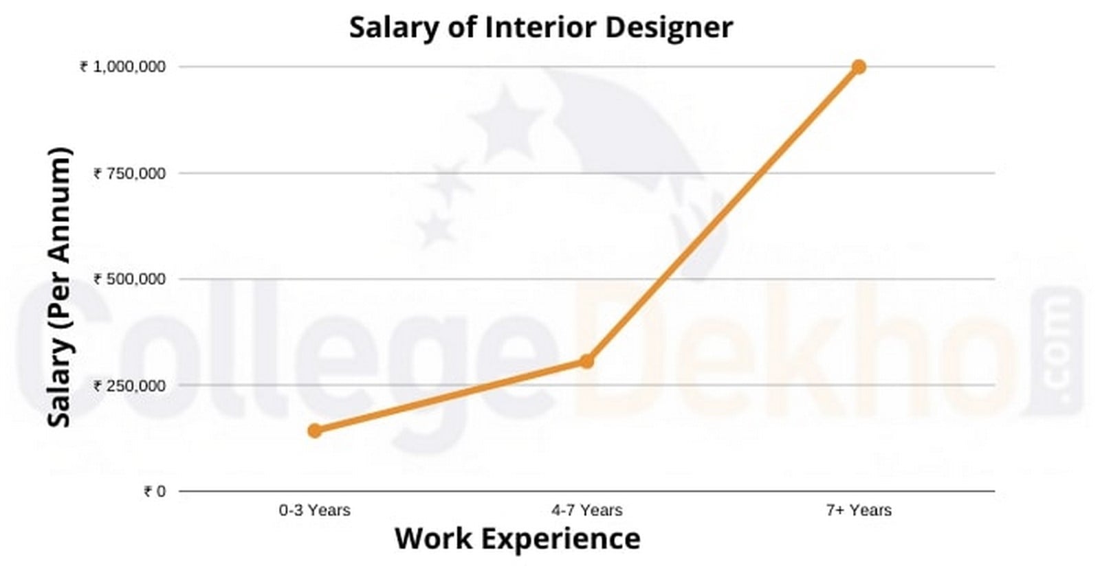 Career Guide: Interior design - Sheet3