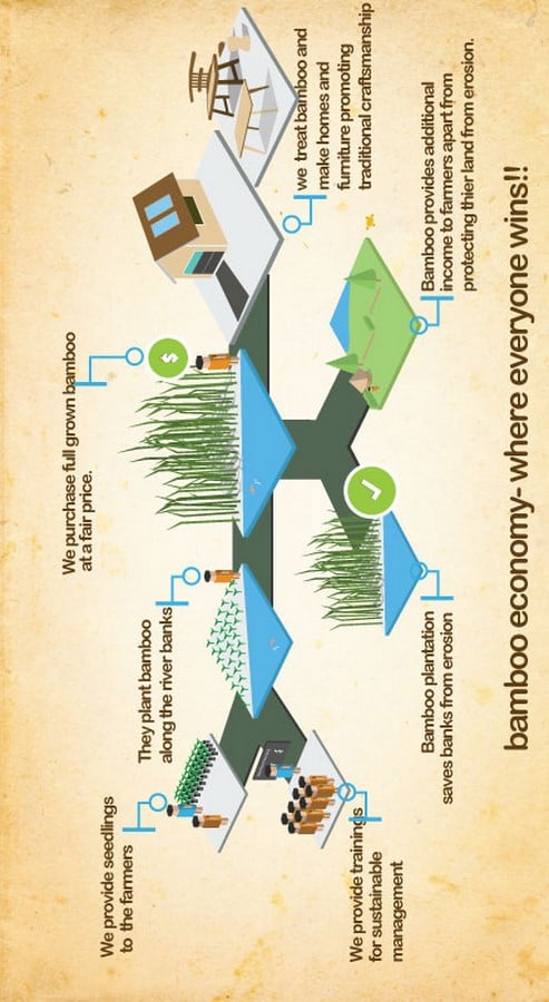 Abari- Pioneering Sustainable Architecture - Sheet3