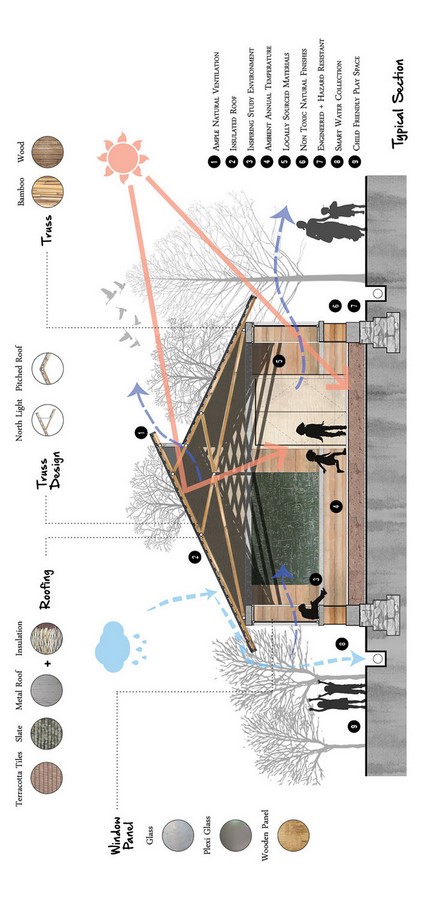 Abari- Pioneering Sustainable Architecture - Sheet5