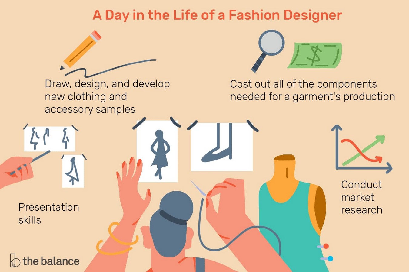 Career Guide: Fashion design - Sheet5