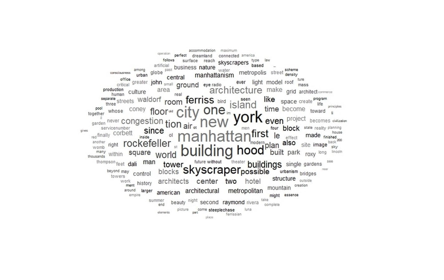 Book in Focus: Delirious New York by Rem Koolhaas - Sheet2