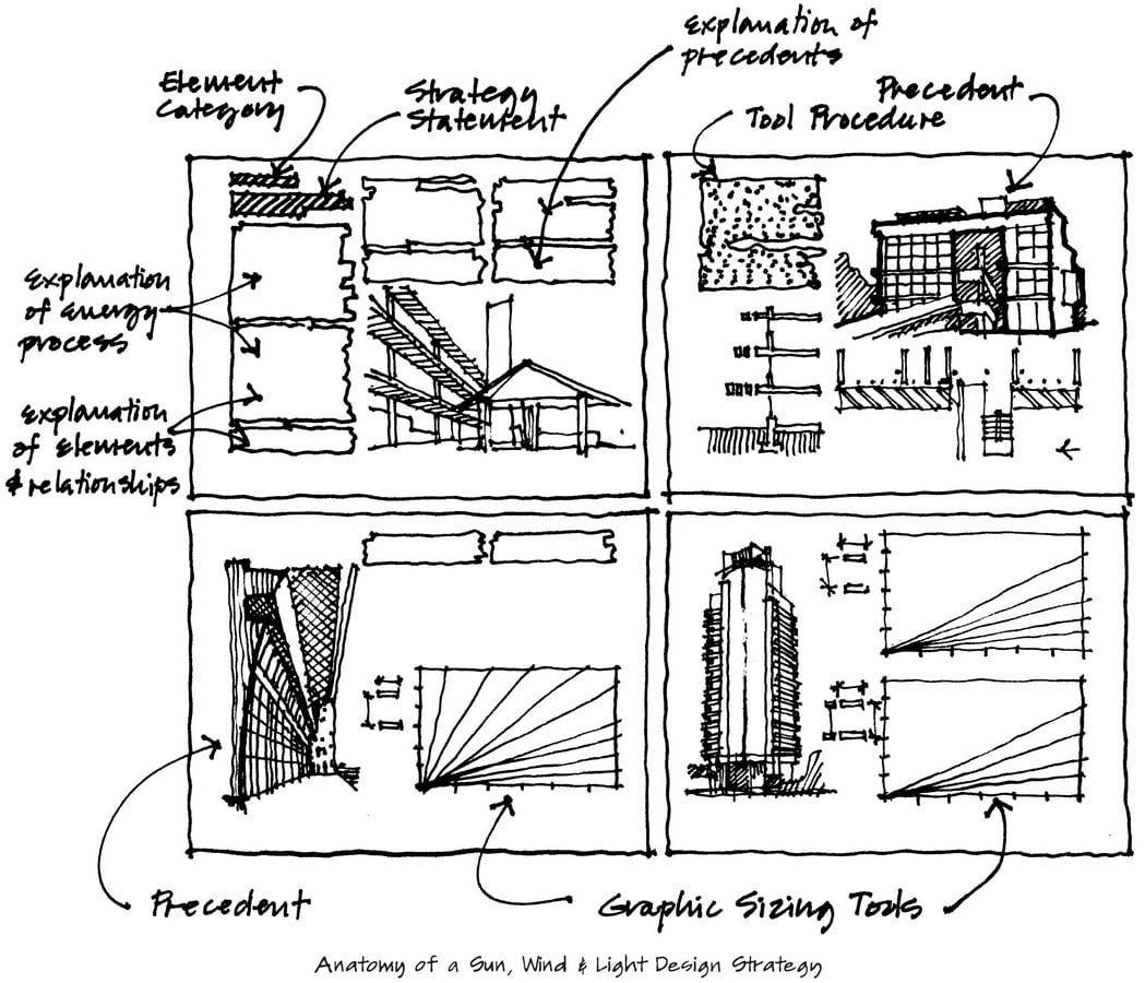 Book in Focus: Sun, Wind & Light: architectural design strategies, Mark Dekay and G.Z. - Sheet3